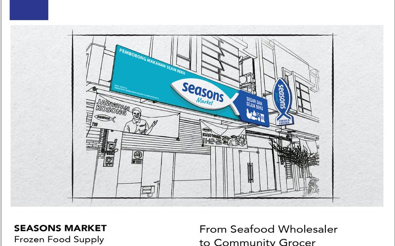 Seasons Market Brand Identity